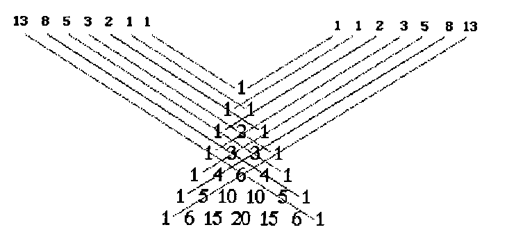 leonardo fibonacci