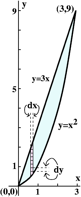 Math 251 Diary Fall 10