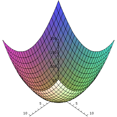 Math 251 Diary Fall 10