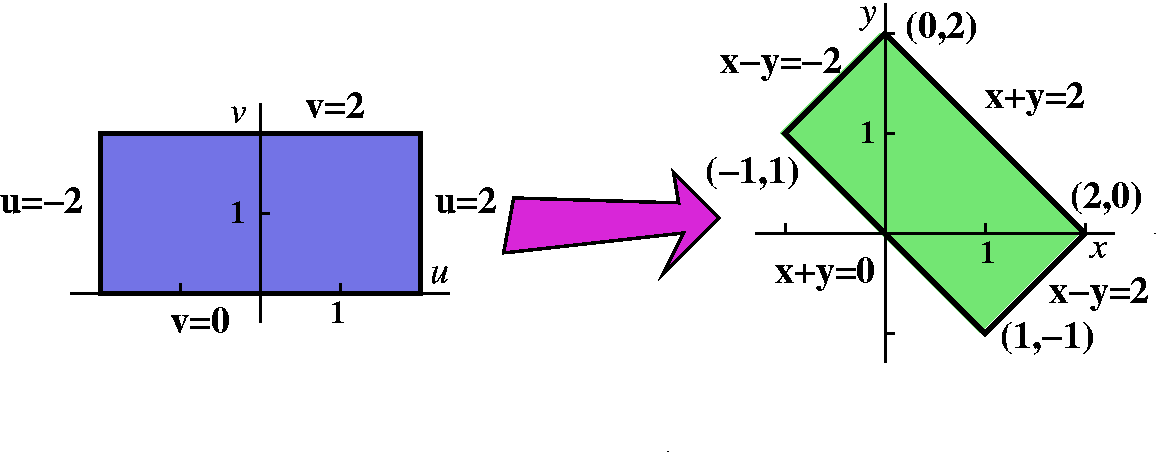 Math 251 Diary Spring 06