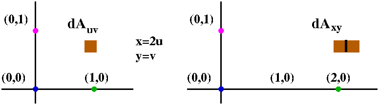 Math 251 Diary Fall 10