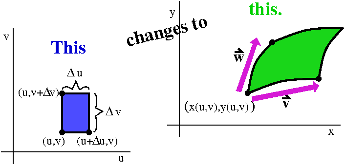 Math 251 Diary Fall 10 Second Section