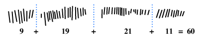 Ishango Bone